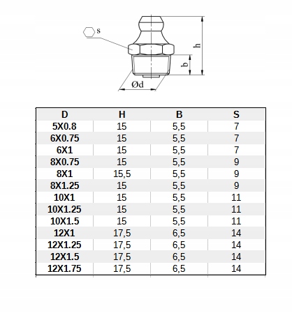 SMAROWNICZKA KALAMITKA Z GŁÓWKĄ STOŻKOWĄ,PROSTA 10X1 Marka inna