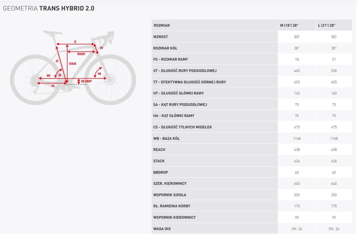 Kross Trans Hybrid 2.0 M 28 L kha_bia p Rozmiar ramy 21 cali