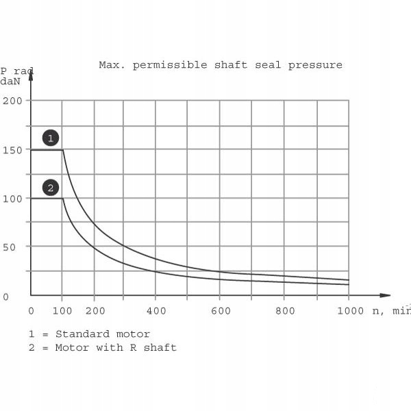 Silnik hydrauliczny orbitalny BMP400 SMP400 FI-25m Producent części inny