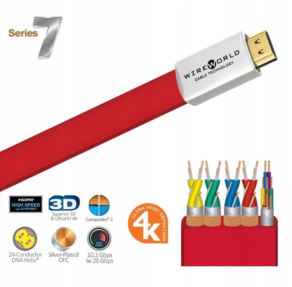 WIREWORLD STARLIGHT 7 HDMI 4K 20m Złącza HDMI - HDMI