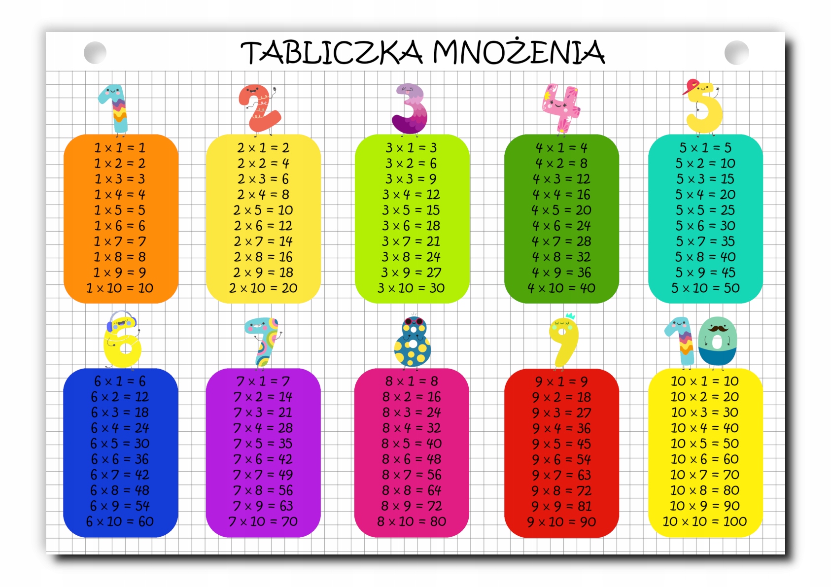 Красочные таблицы. Таблица умножения. Таблица умножения цветная. Плакат таблица умножения. Магнитный плакат таблица умножения.