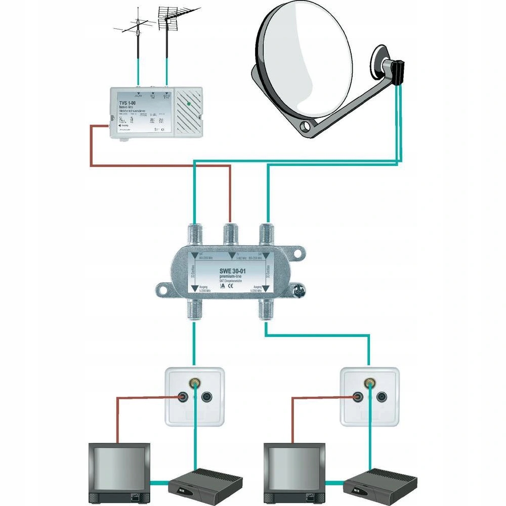 SUMATOR SYGNAŁU ZWROTNICA TV 2xSAT DO TWINA AXING Marka Axing