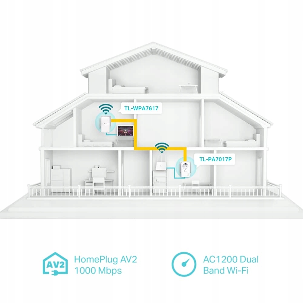 TP-LINK Powerline WLAN TL-WPA7617 KIT Dualband 1200 Mbit/s AV1000 — miniatura 3