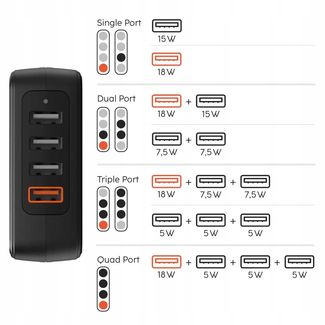 HAMA Ładowarka USB 4-Porty 33W Szybkie Ładowanie Qualcomm Quick Charge 3.0 — miniatura 6