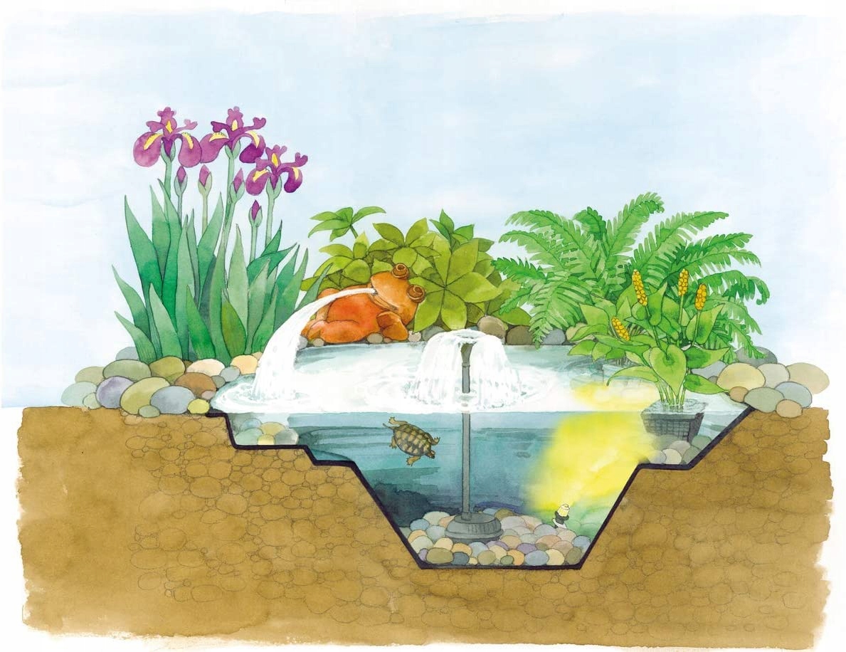 Pontec PE 1000 Niecka Stawu Gotowa Forma do Oczka Wodnego 1000l 240x140cm Szerokość 1.4 m