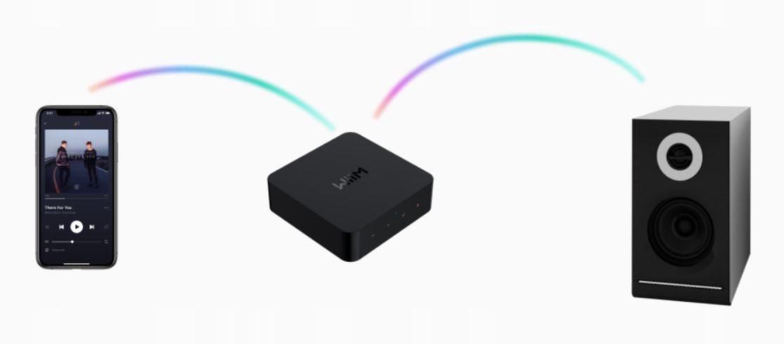 WIIM PRO PLUS ODTWARZACZ SIECIOWY +PILOT BLUETOOTH 5.1 SPOTIFY TIDAL Wysokość produktu 4.2 cm