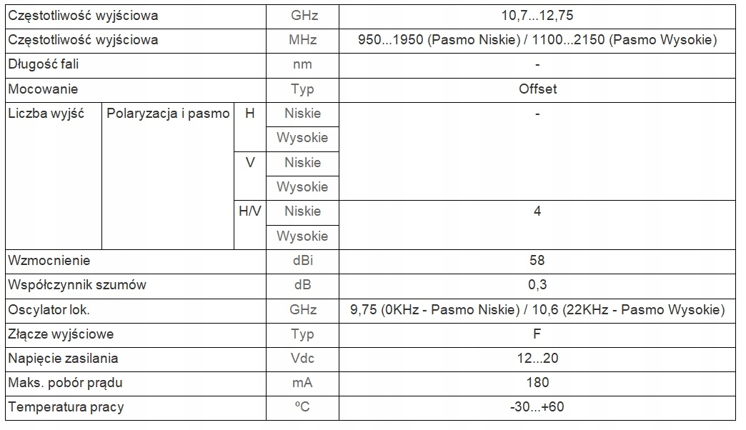 Konwerter Televes LNB QUAD Poczwórny Konwenter NC+ Kod producenta 747202