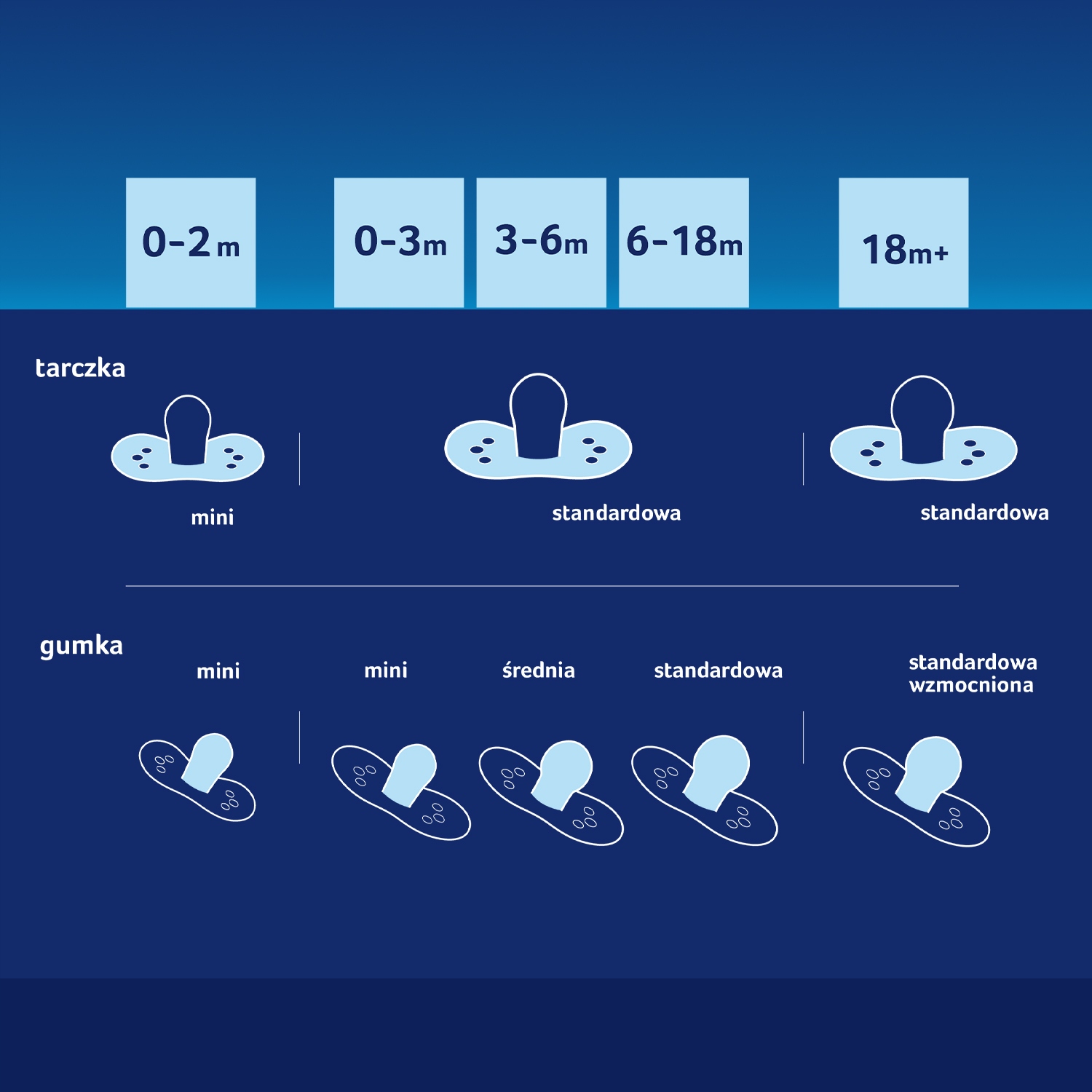 LOVI Smoczek uspokajający dynamiczny silikonowy 6-18m 1 sztuka Materiał smoczka silikon