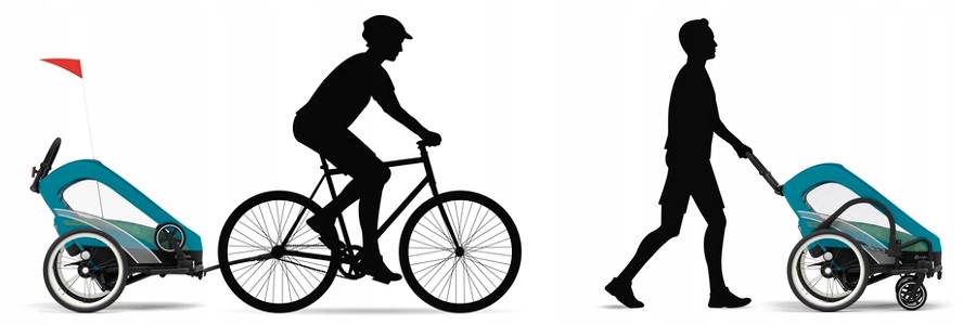 CYBEX ZENO BIKE PRZYCZEPKA ROWEROWA 2W1 SPACERÓWKA Liczba kół 3