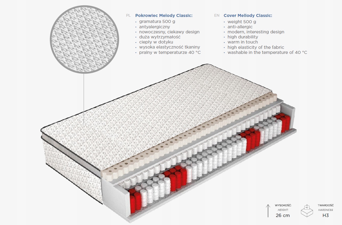 Materac 140x200 sprężynowy kieszeniowy COMFORT ELODY lateks średnio twardy Kod producenta c.e