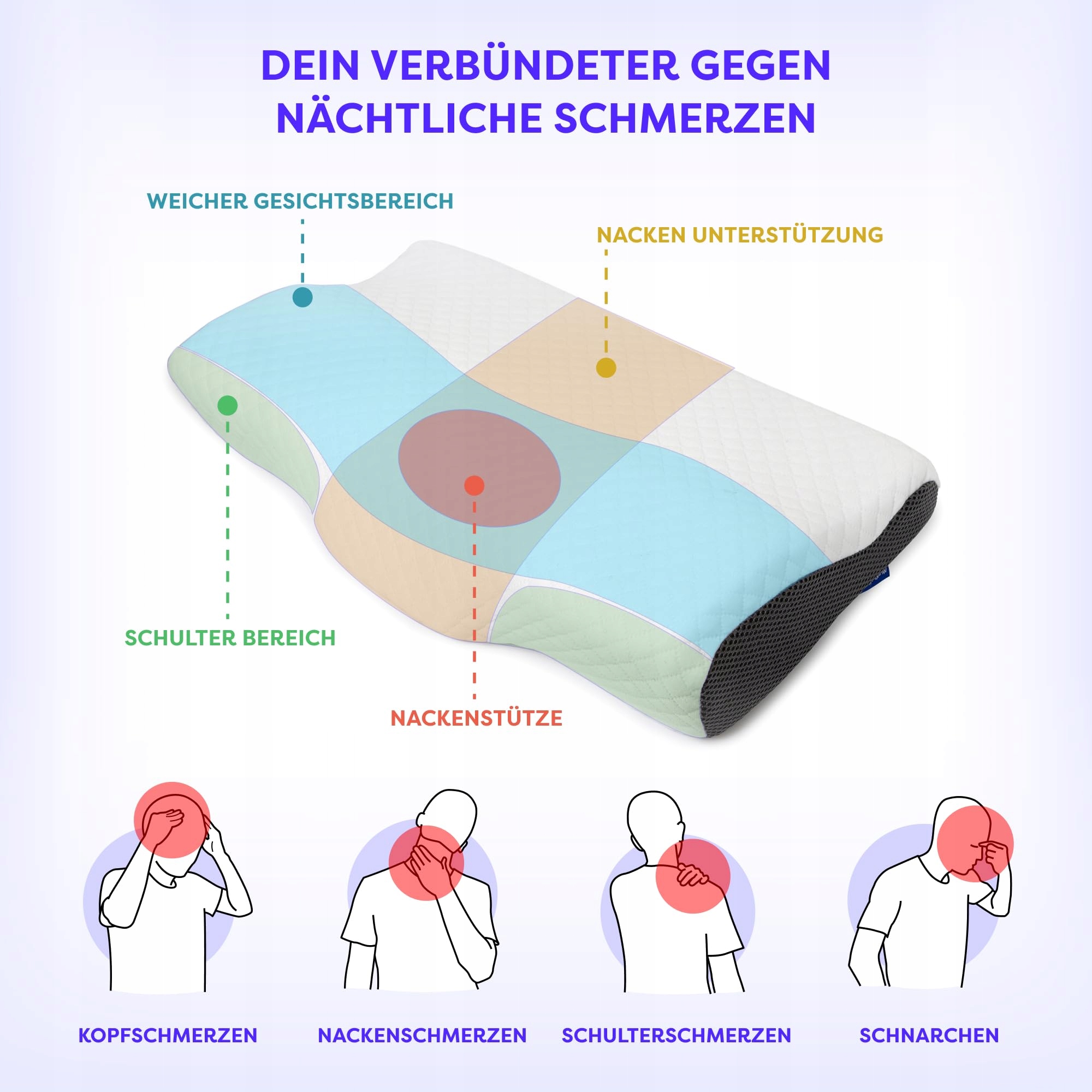 WOLKENFELD Poduszka Ortopedyczna Pianka Memory Ergonomiczna — miniatura 6