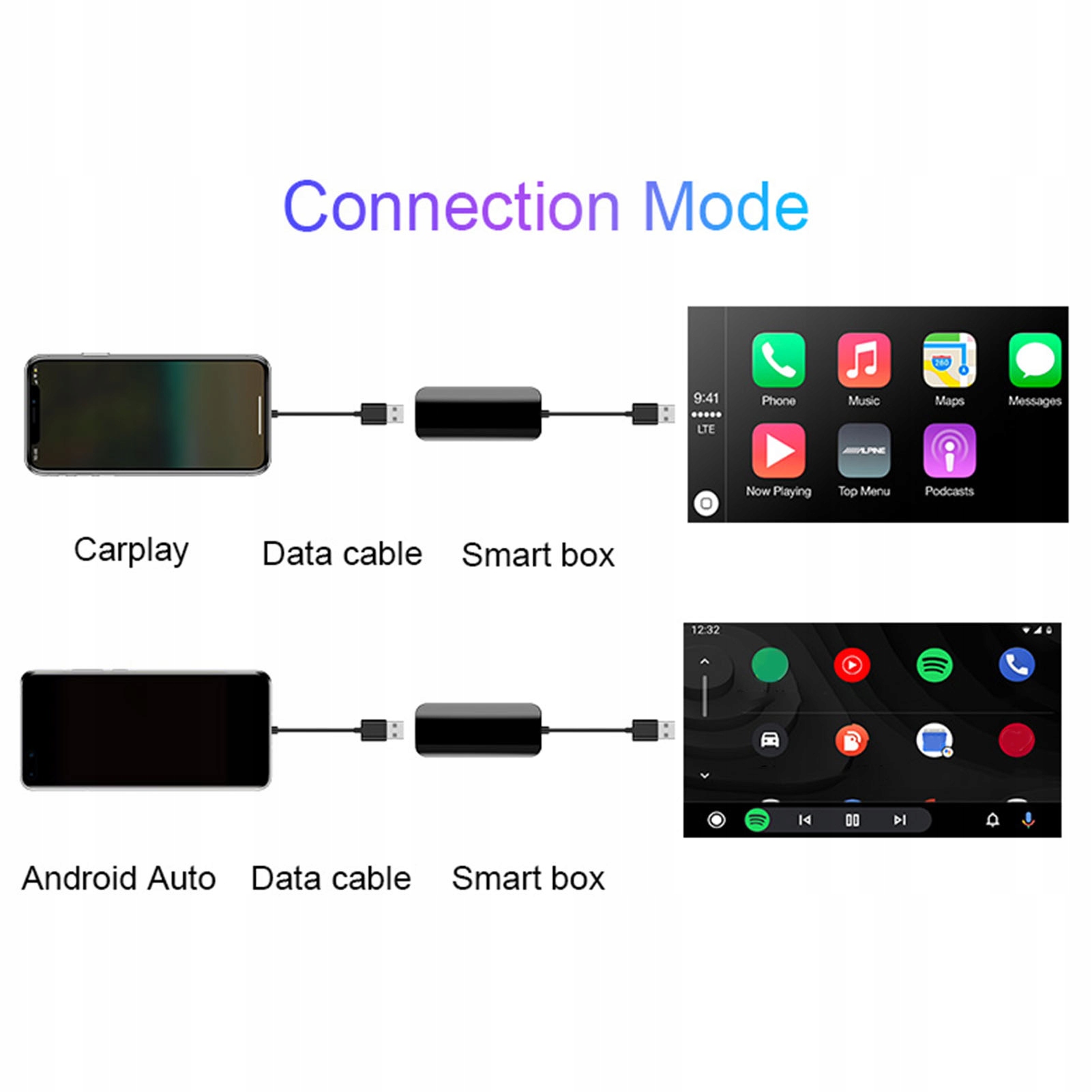 BEZPRZEWODOWY KLUCZ SPRZĘTOWY CARPLAY RODZAJ USB Kod producenta FQUTZ5768