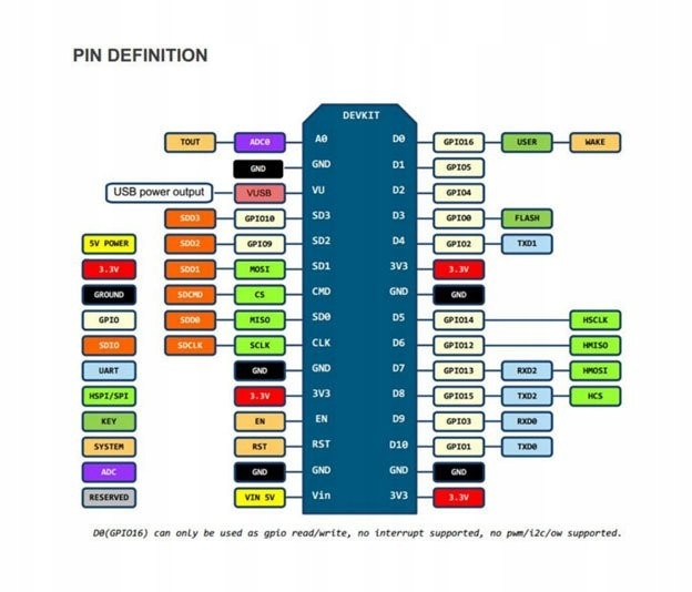 Moduł WIFI ESP8266 NodeMCU V3 Arduino WIFI IoT 2.4GHz MicroUSB CH340 ESP32 Producent Inna
