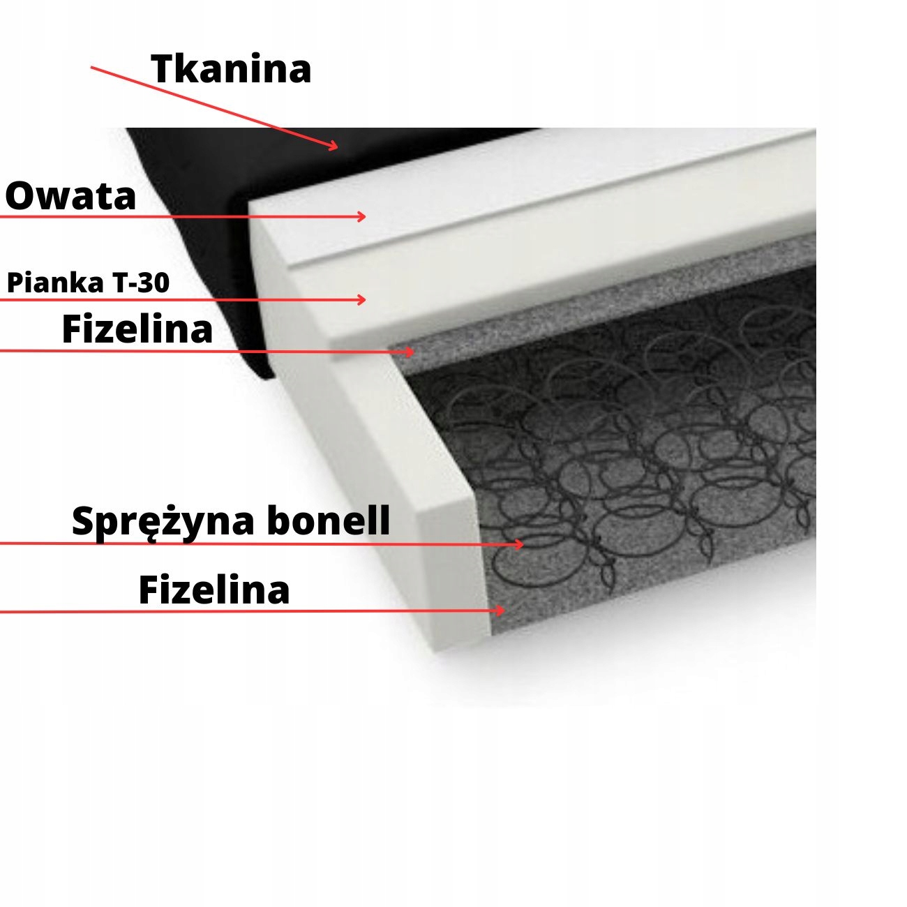 NOWOCZESNY NAROŻNIK Z FUNKCJĄ SPANIA BONELL SCANDIK SZTRUKS + 2XPOJEMNIK Powierzchnia spania - długość (cm) 191-200 cm