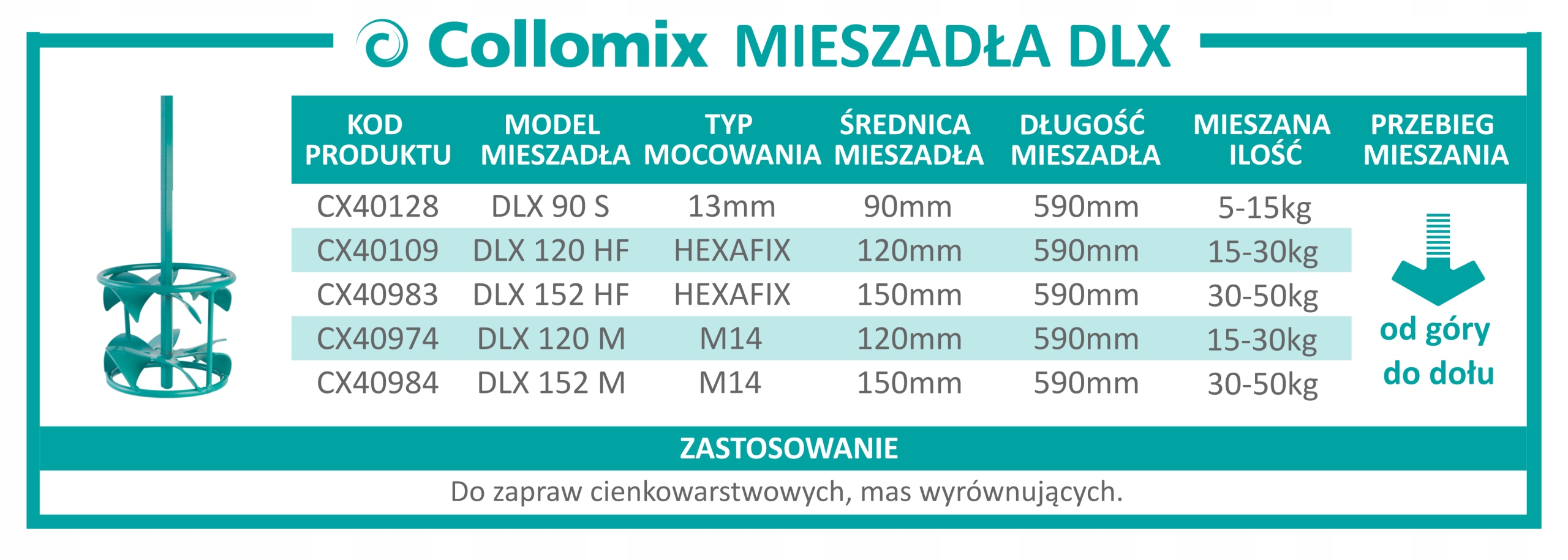 COLLOMIX DLX 90 S MIESZADŁO DO MAS PŁYNNYCH Zasilanie sieciowe