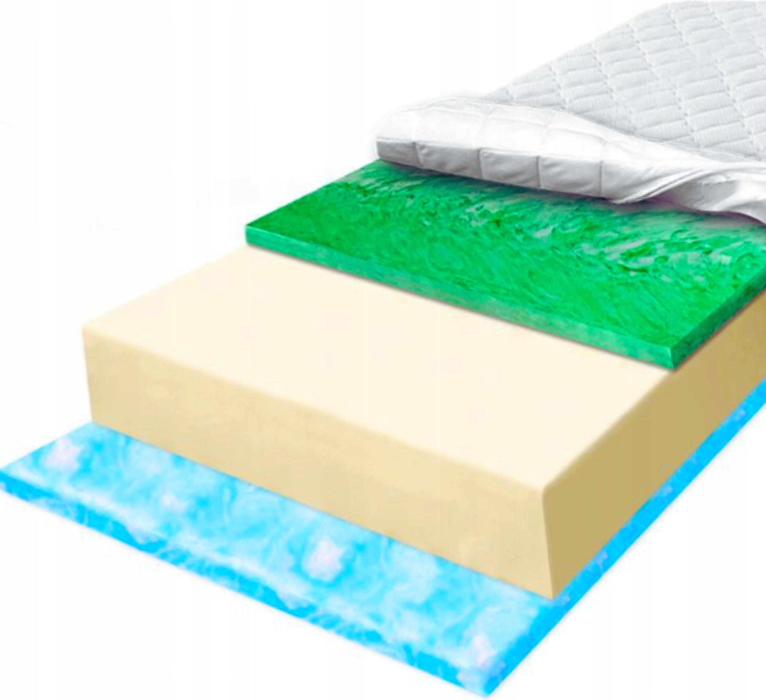 Penový matrac 140X200, páperová pena marshmalo a odolná verde 22 H3