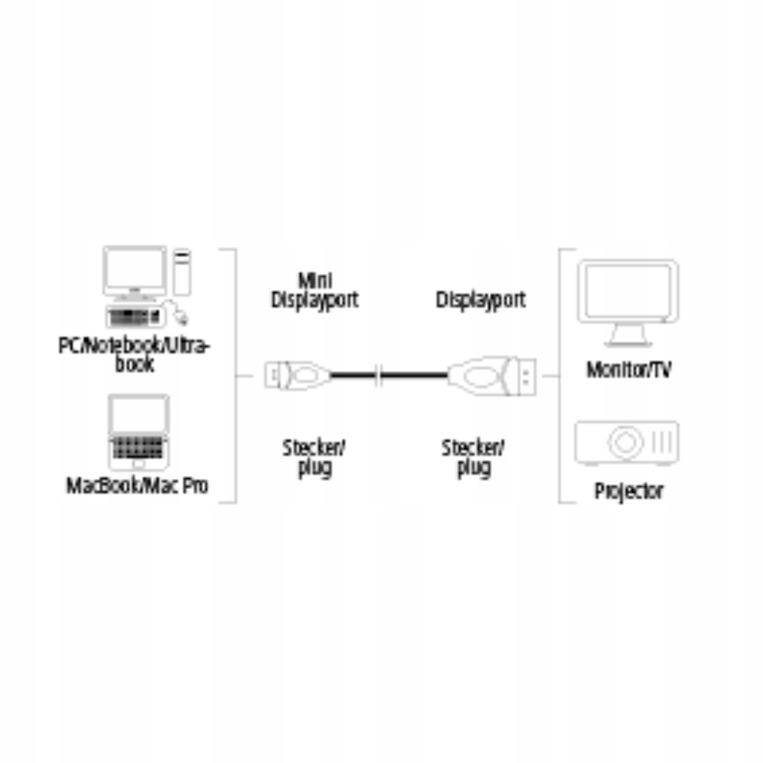 Kabel DisplayPort - DisplayPort Mini 4K 1,8m. HAMA Marka Hama