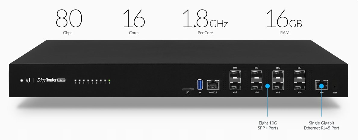 Ubiquiti EdgeRouter Infinity 8x 10G Sfp+/ 1x 1000Mbps rack ER-8-XG