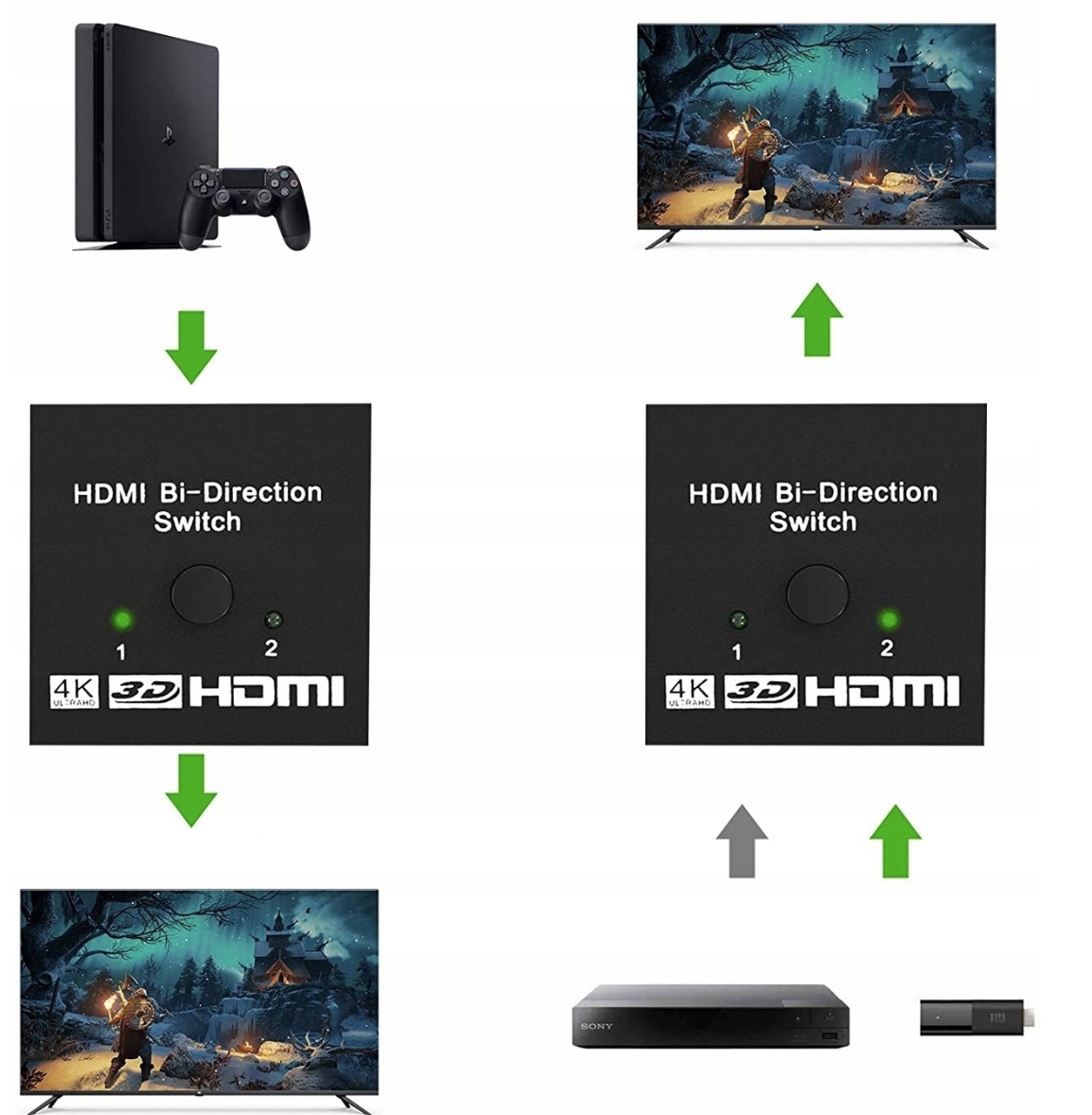 SWITCH HDMI 2.0 2X1 SPLITTER 1X2 ROZDZIELACZ 4K/60 EAN (GTIN) 5903857159448