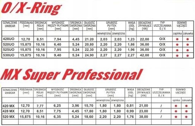 Łańcuch UNIBEAR 520 MX - 112 Producent Unibear