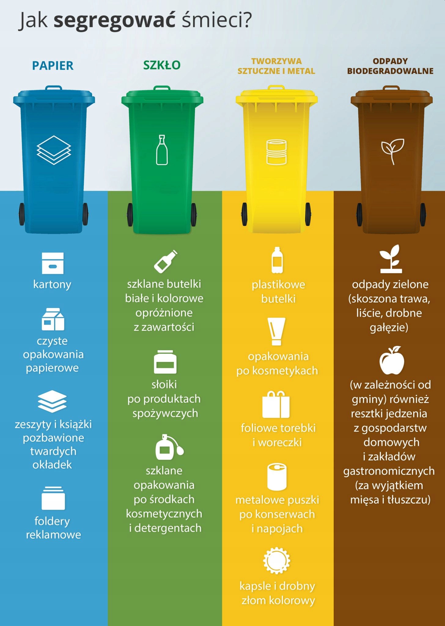 10 WORKI NA DO ŚMIECI ODPADY WIADRO KOSZ TAŚMA KOMPLET ZAWIĄZYWANE DUŻE 60L Marka Dikpak