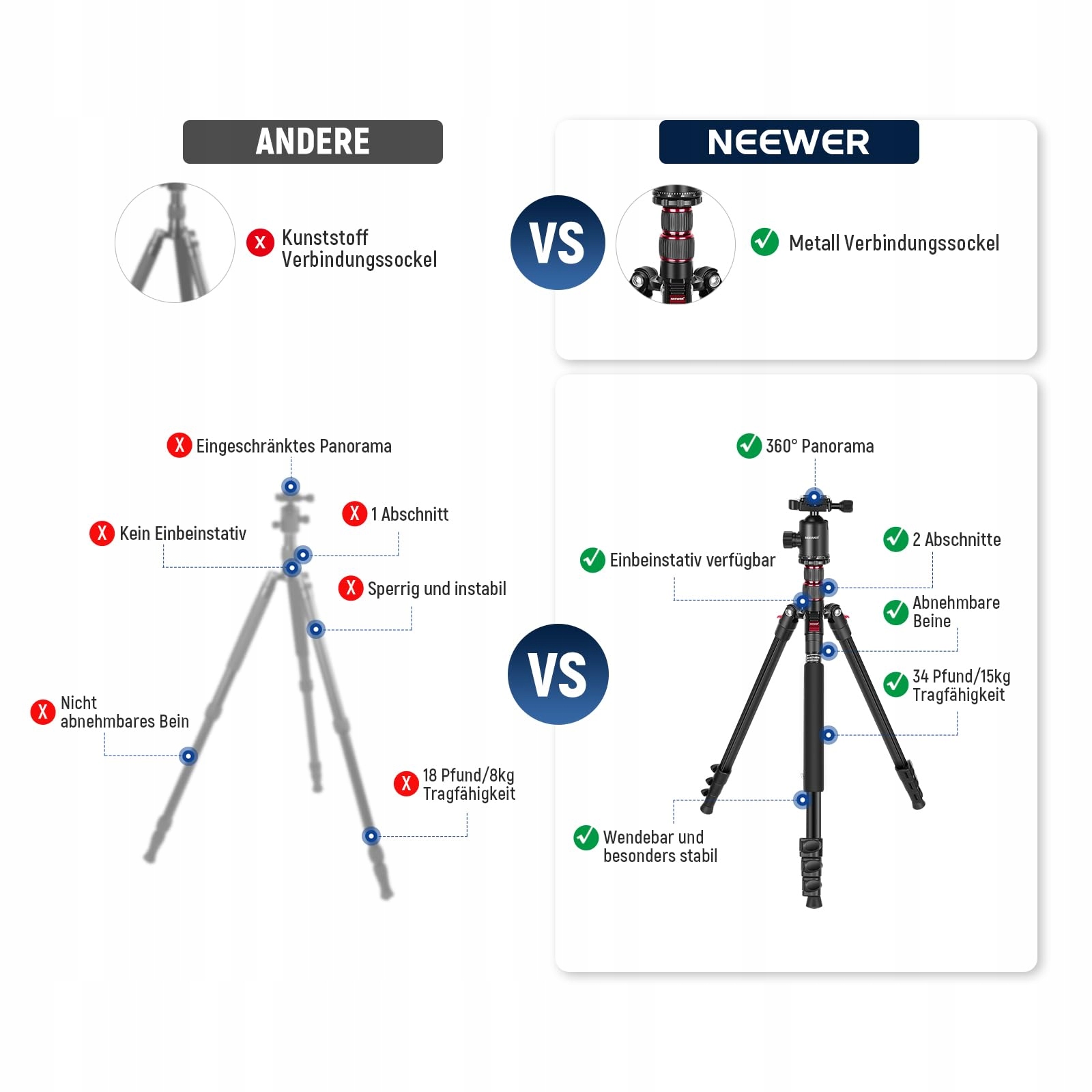 NEEWER 195,6 cm statyw do aparatu Monopod z uchwytem na telefon komórkowy — miniatura 3