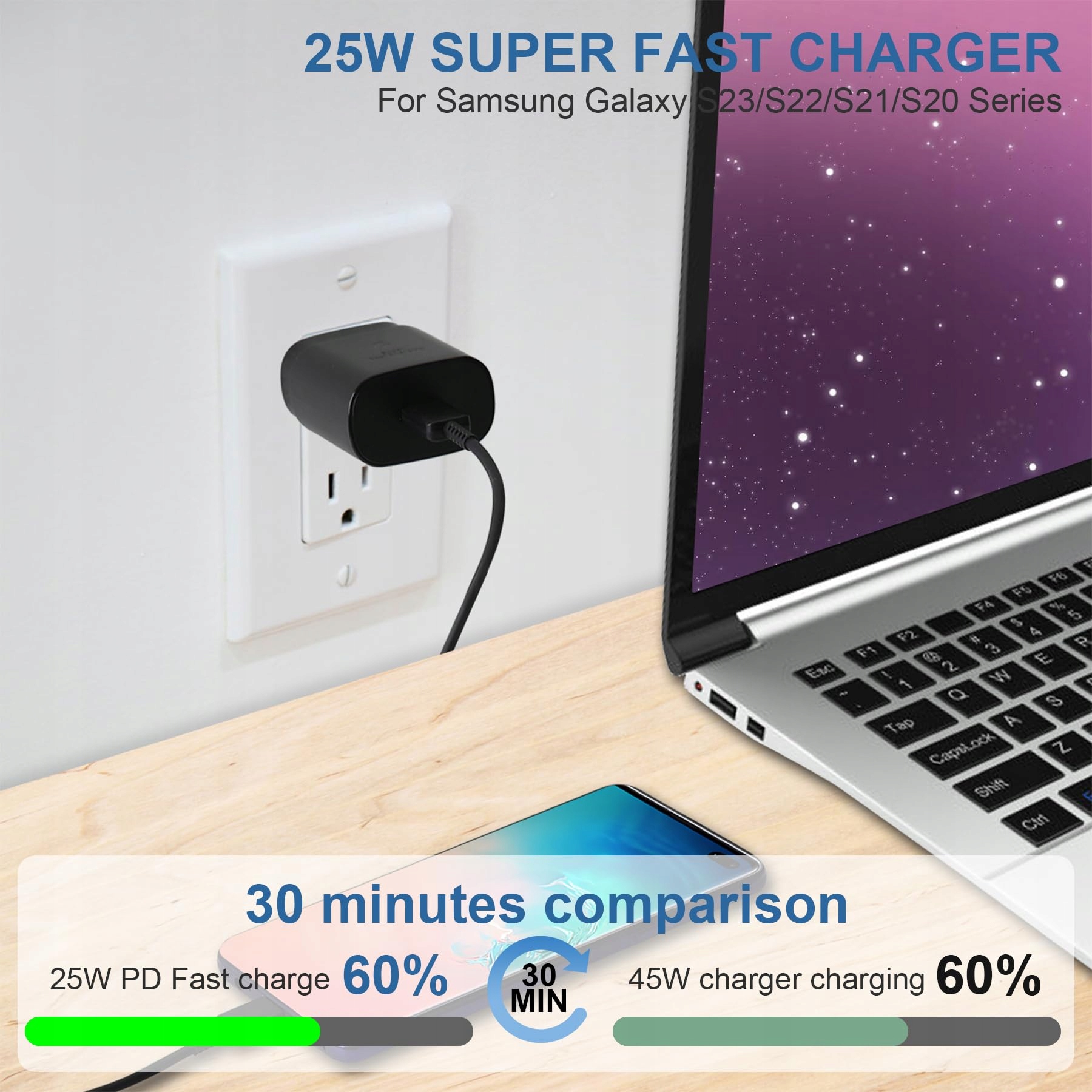 2ER-PACK ŁADOWARKA USB C 25W DO SAMSUNG GALAXY — miniatura 5