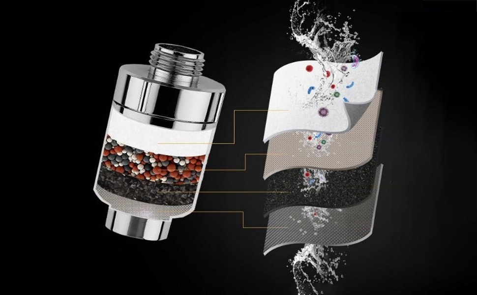 Filtr Wkład Wody Prysznicowy Srebrny 2x Kod producenta FILTR do WODY