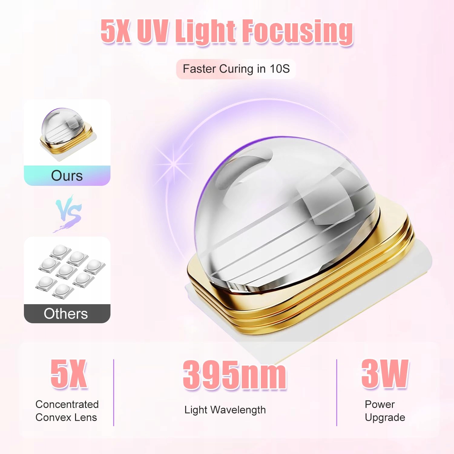 ASIMEBESTY Lampa UV LED Do Paznokci Żelowych Różowa Przenośna 20/60/90S — miniatura 3