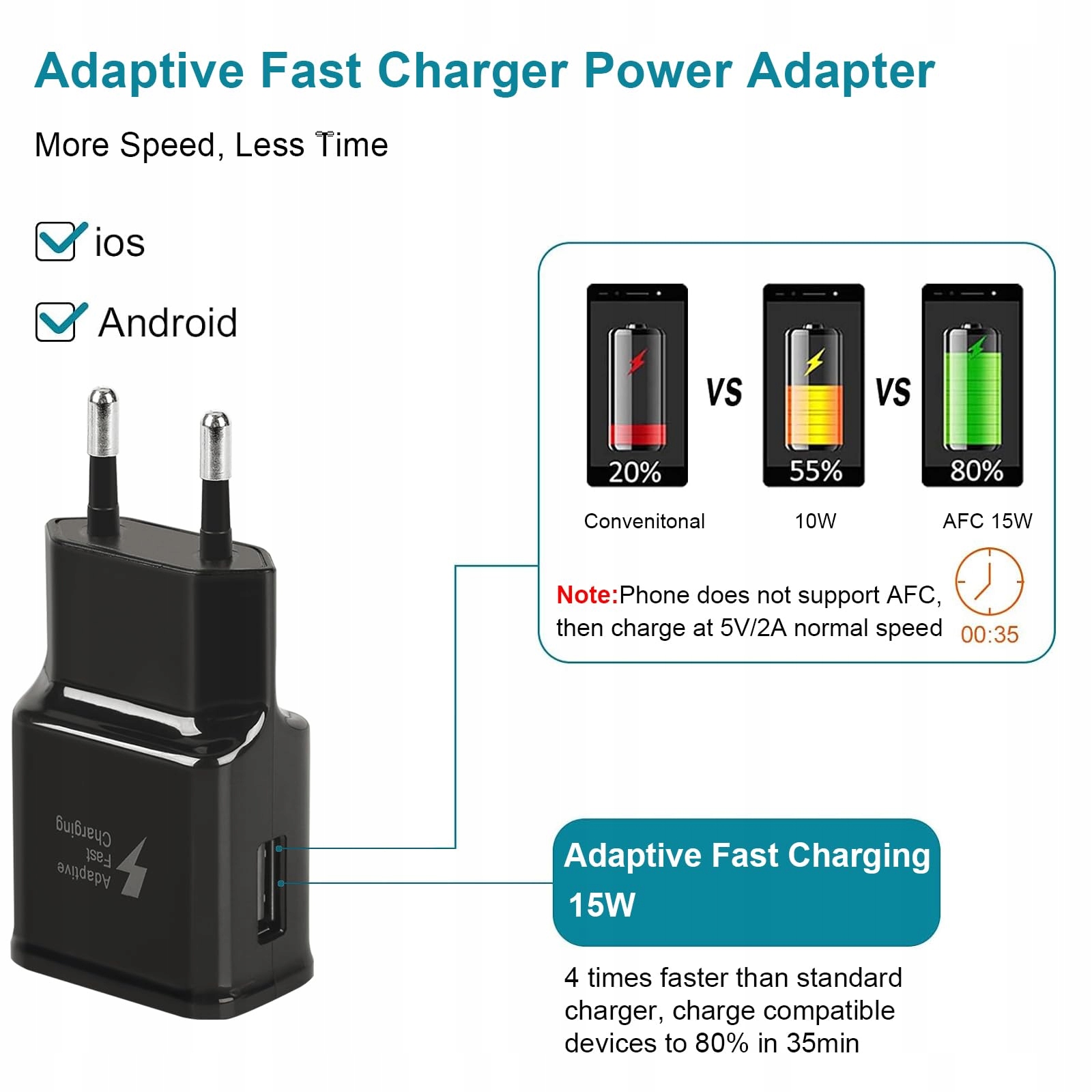 Sanronang Ładowarka USB Z Kablem USB C Do Galaxy A15 A14 A13 A33 A34 A35 — miniatura 2