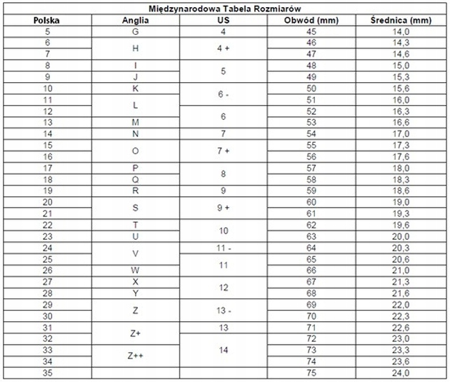 Złoty pierścionek z brylantem 0,08 ct pr.585 r22 Próba złota 585