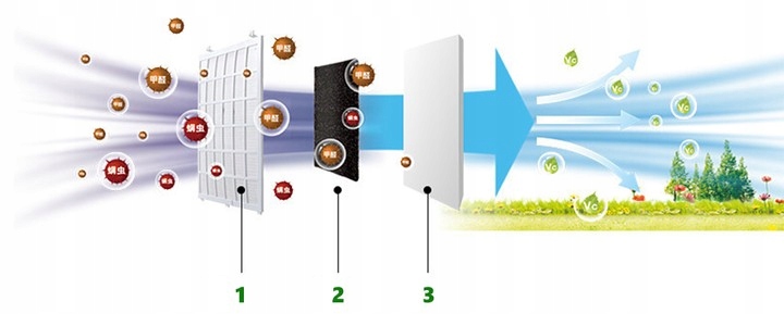 OUTLET MOCNY OCZYSZCZACZ POWIETRZA CRONOS CLEO 65m Filtry HEPA węglowy wstępny
