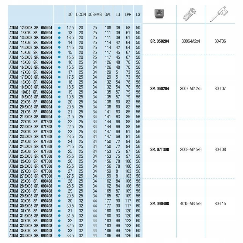 Wiertło składane fi 23,5 ATUM 23,5xD3 SP.. 07T308 AKKO Kod producenta WIERTŁO