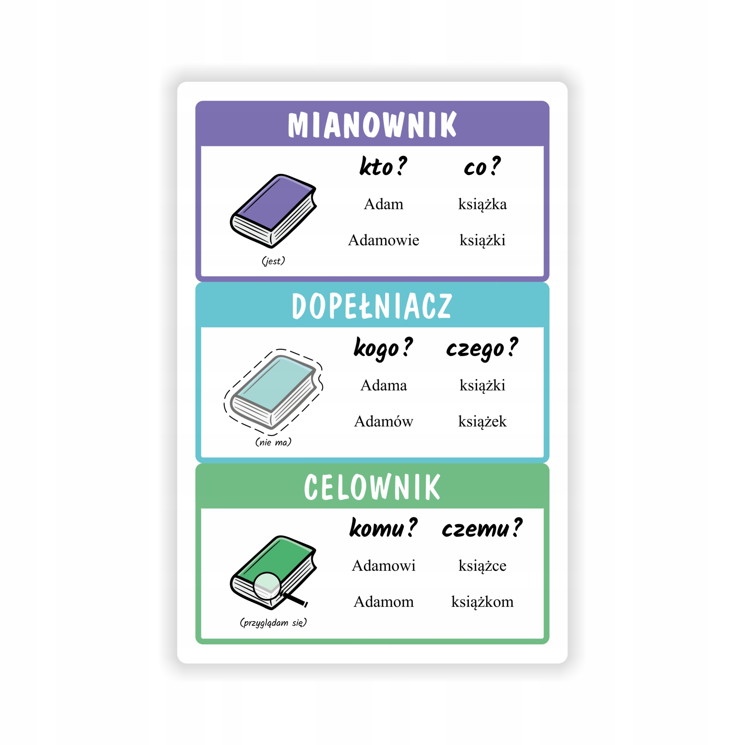 Plansze edukacyjne - ODMIANA PRZEZ PRZYPADKI A3 Nośnik książka papierowa