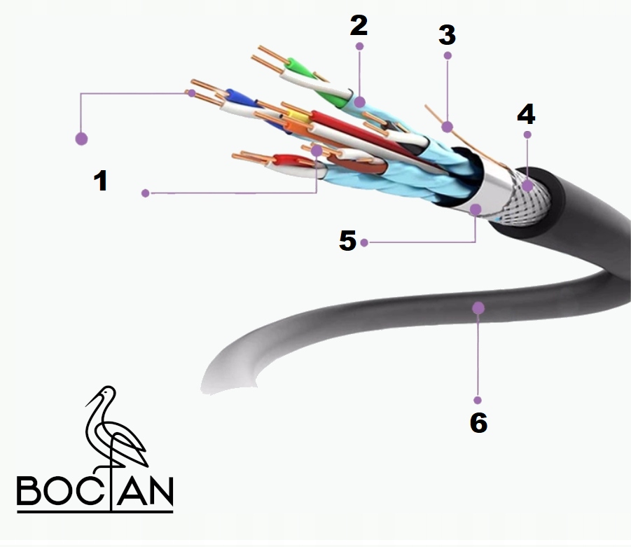 Kabel HDMI 2.1 PREMIUM 8K 60HZ MIEDŹ 48Gbps 1,5m Długość kabla 1.5 m