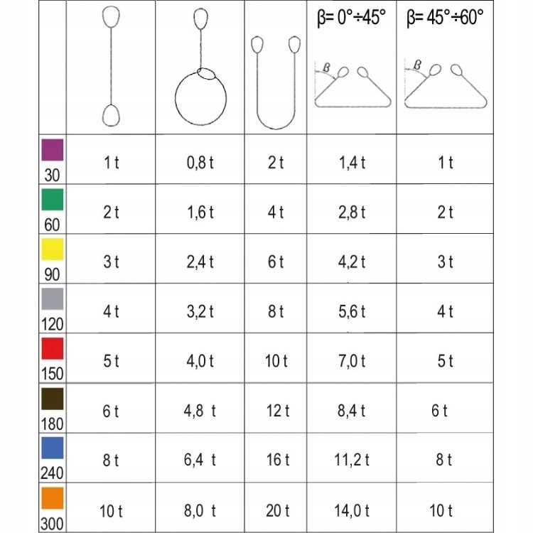 Zawiesie pasowe 3m, WLL 5t Robur Stan opakowania oryginalne