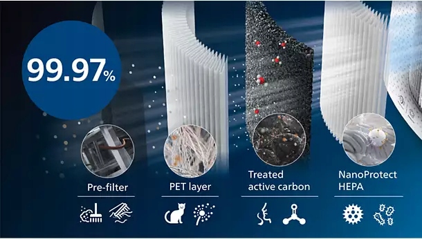 Philips AC3737/10 čistička vzduchu