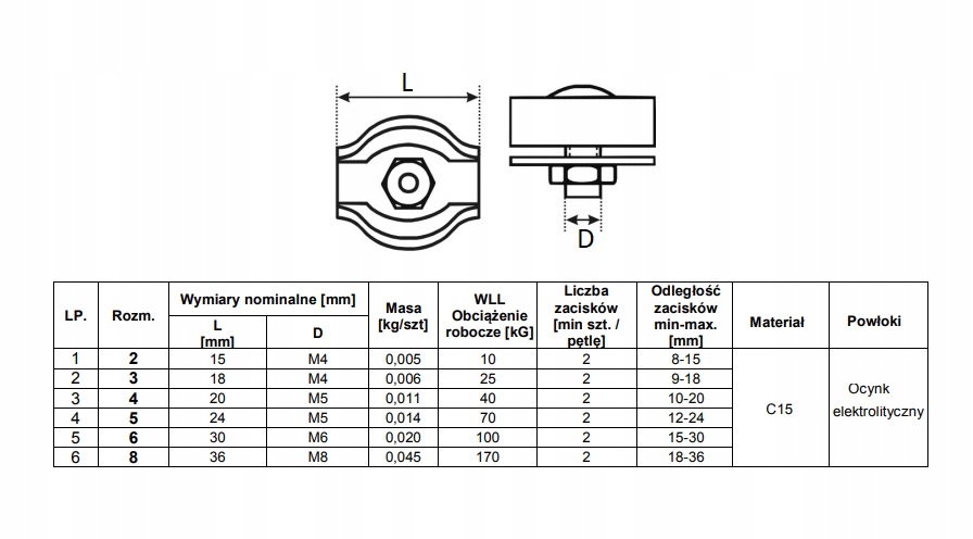 ZACISK SIODEŁKOWY DO LINY 2 MM Długość 0.02 m