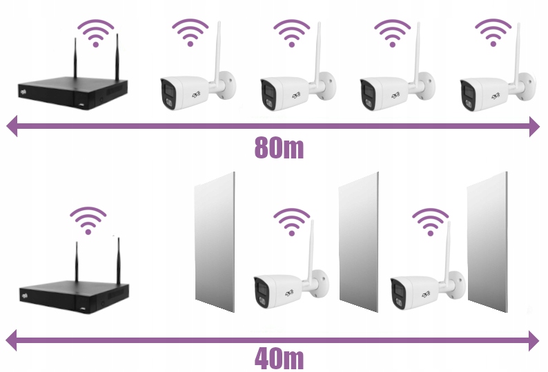 ZESTAW BEZPRZEWODOWY DO MONITORINGU 4 KAMERY WIFI ZEWNĘTRZNE 8Mpx 1TB DVS Szerokość produktu 260 cm