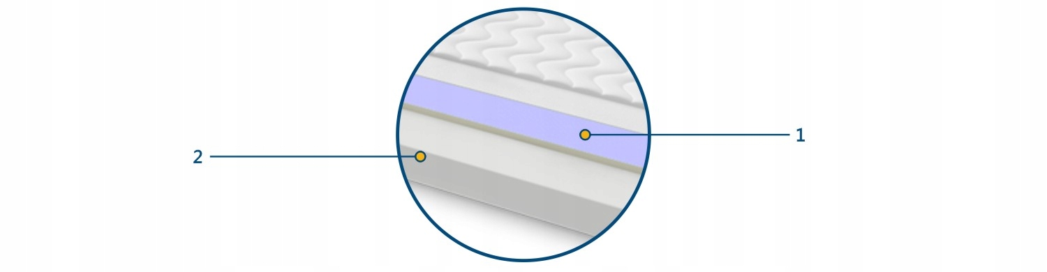Materac Tulon 145x225 Na Płasko Wysyłka Gratis Model gSweetsenswgg_17
