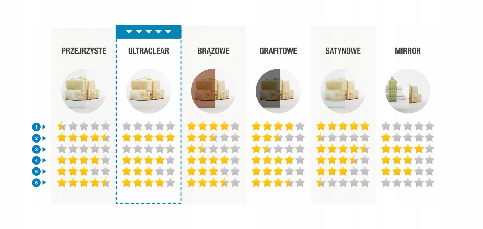 Drzwi prysznicowe szklane Furo DWJ 120 P UltraClea Marka Radaway