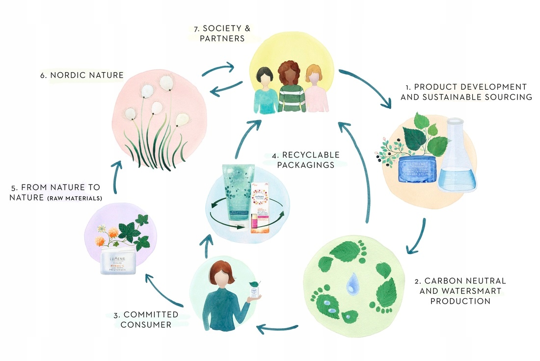 LUMENE Podkład matujący MATTE Oil Control 1 CLASSIC BEIGE 30 ml Marka Lumene