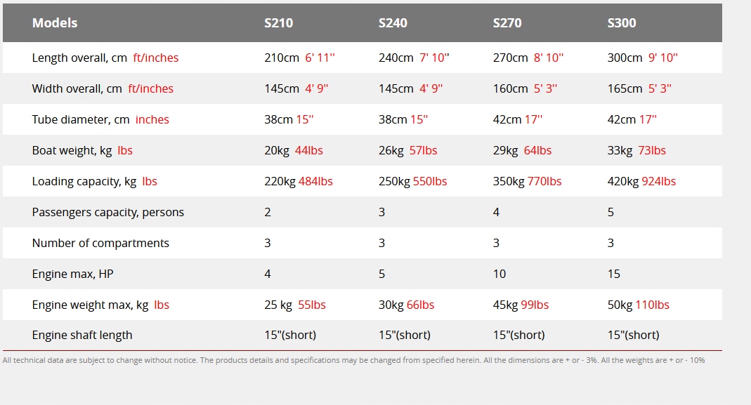 PONTON ŁÓDŹ GALA SPRINTER S270 TOKAREX Długość 270 cm