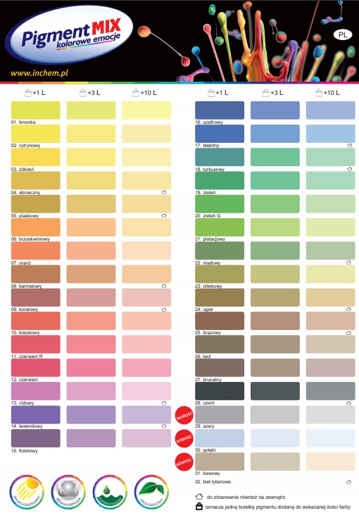 UNIWERSALNY PIGMENT ŚWIATŁOODPORNY LIMONKA 80ml Marka Inchem