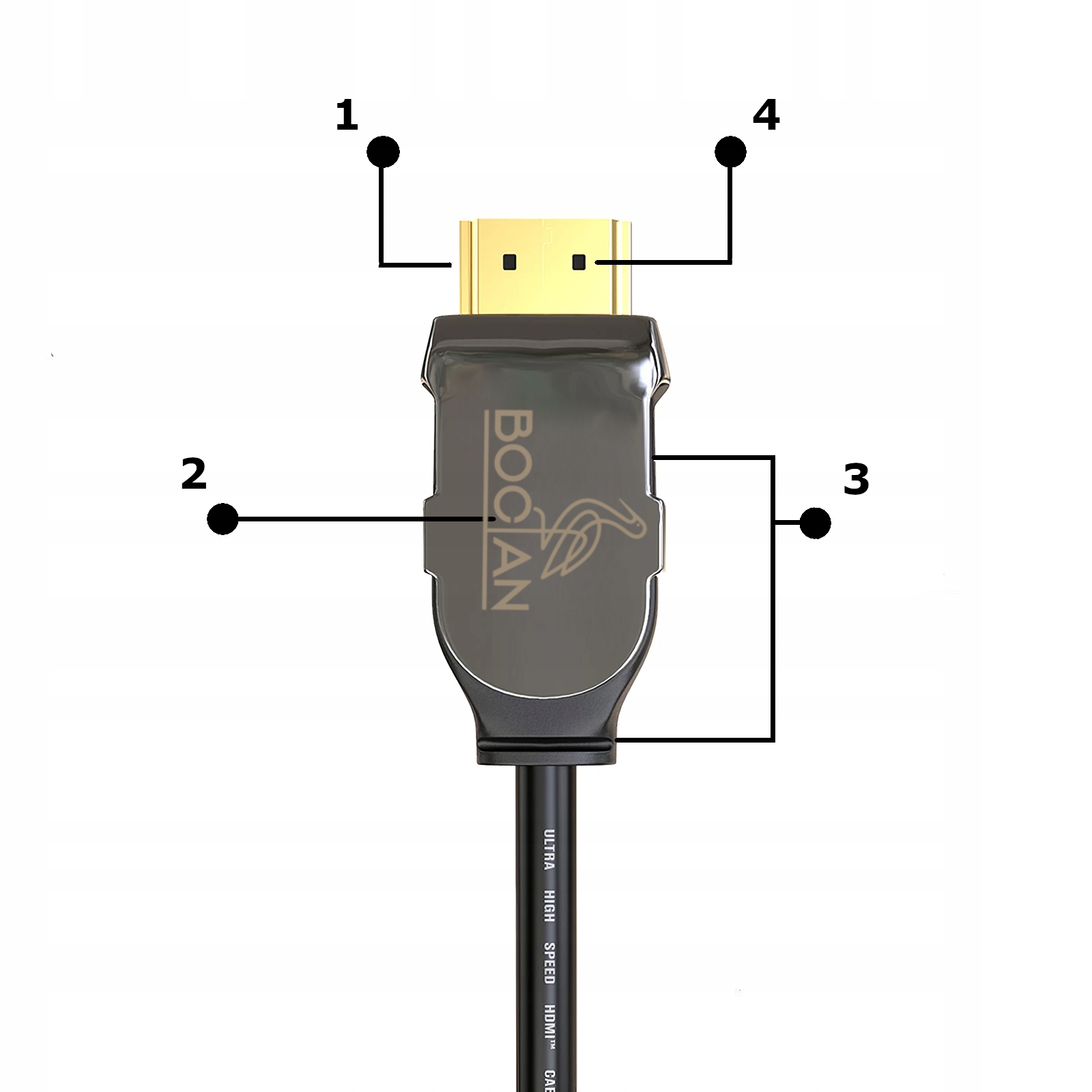 Kabel HDMI 2.1 PREMIUM 8K 60HZ MIEDŹ 48Gbps 1,5m Marka Bocian