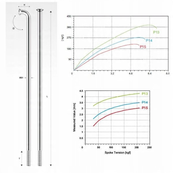 

Pillar szprycha P14 nierdzewna srebrna 272 mm