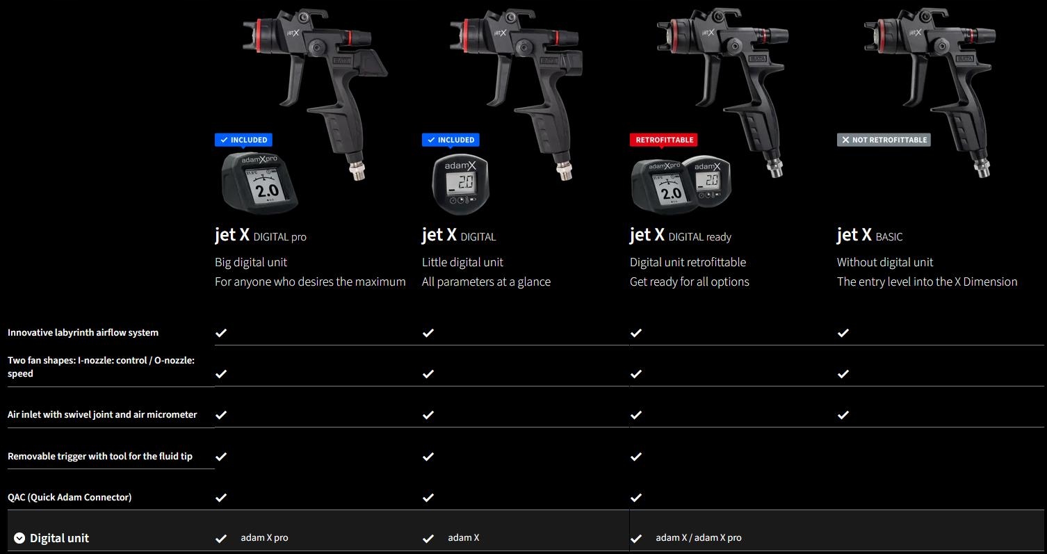 SATA Jet X HVLP 1,3 I Control Basic EAN (GTIN) 4027533277286