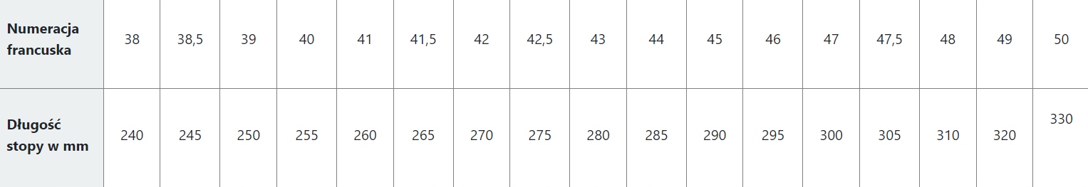 BUTY ROBOCZE BEZ PODNOSKA RAVEN SPORT CERVA 41 Marka Cerva