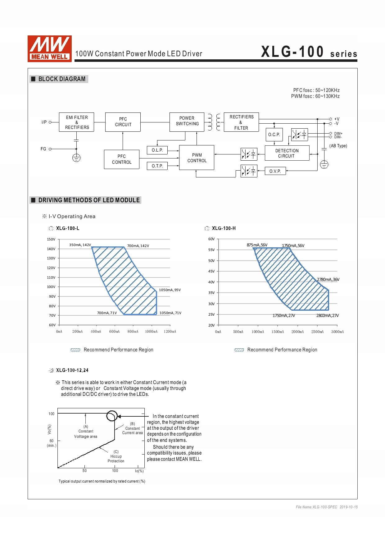 Zasilacz do LED Mean Well XLG-100-12-A 100W 12V IP67 Model XLG-100-12-A
