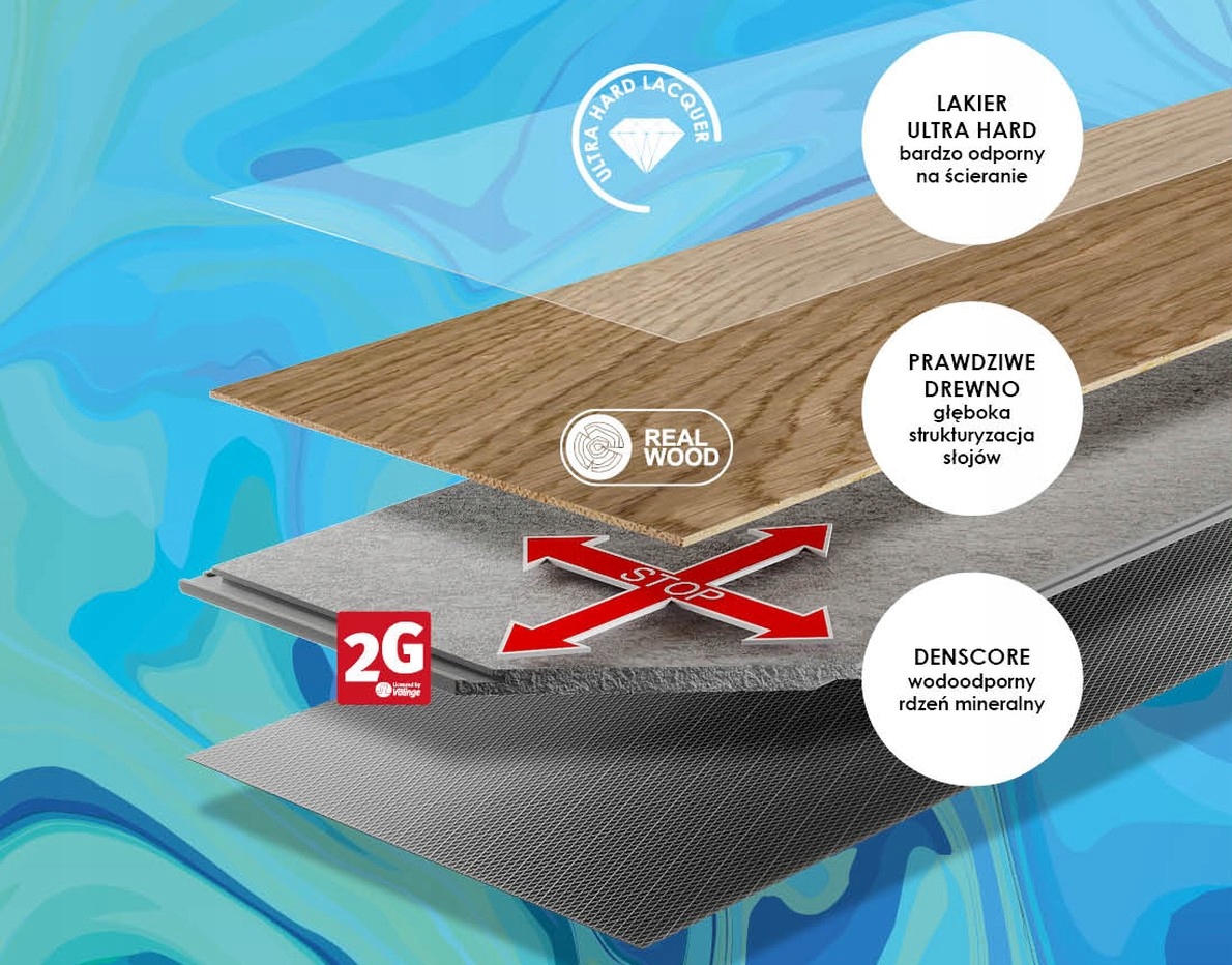 DREWNIANE Panele WODOODPORNE Barlinek DĄB Inga V4 Grubość całkowita 7 mm